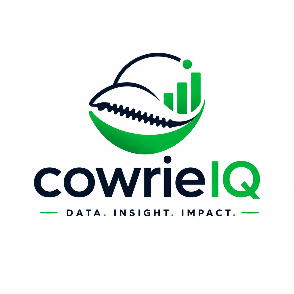CowrieIQ